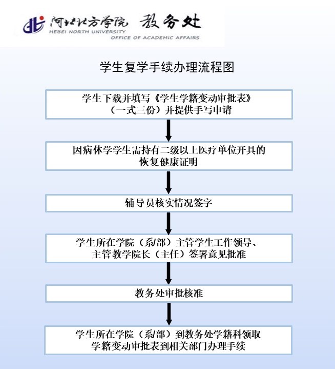 学生复学手续办理流程.jpg