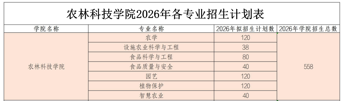 农林科技学院2026年招生计划表.png